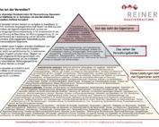 Aufgaben einer Hausverwaltung